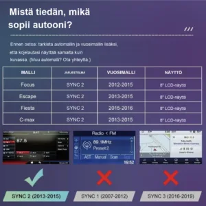 Ford Sync 2 – mikä malli sopii autooni